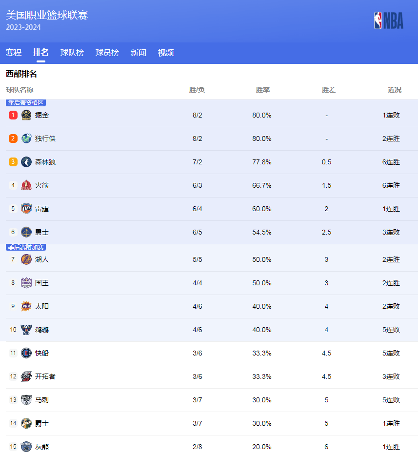 吉恩托利的