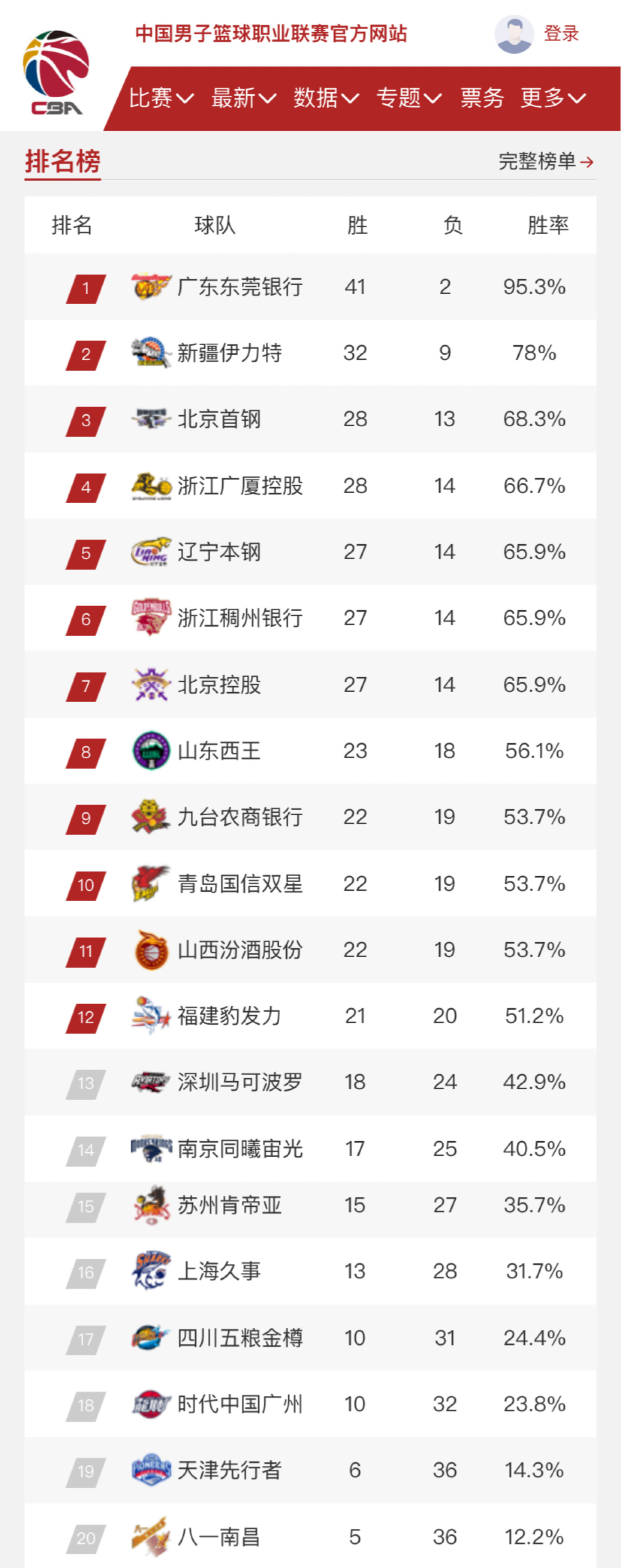 旗手在比赛