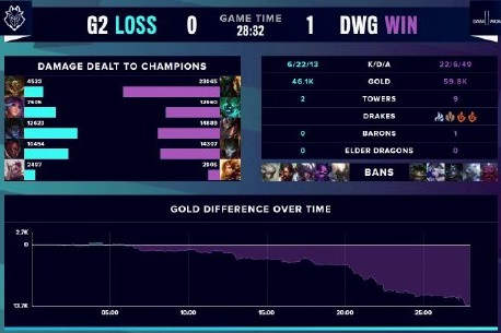 关注成绩更 关注成绩更