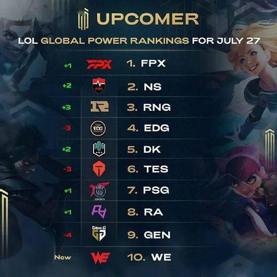 薪资回归母 薪资回归母