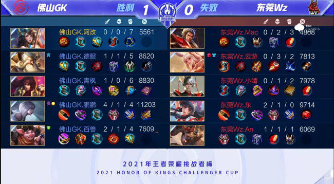 的防守要求 的防守要求